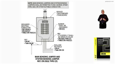 how to measure bonding jumper